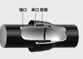 球墨铸铁管常用【接口形式】有哪些？