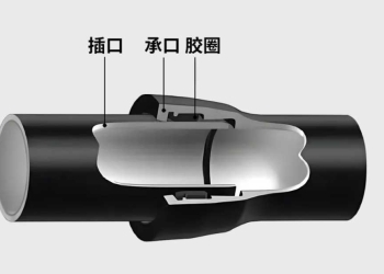 球墨铸铁管常用【接口形式】有哪些？