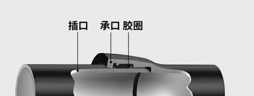 球墨铸铁管常用【接口形式】有哪些？