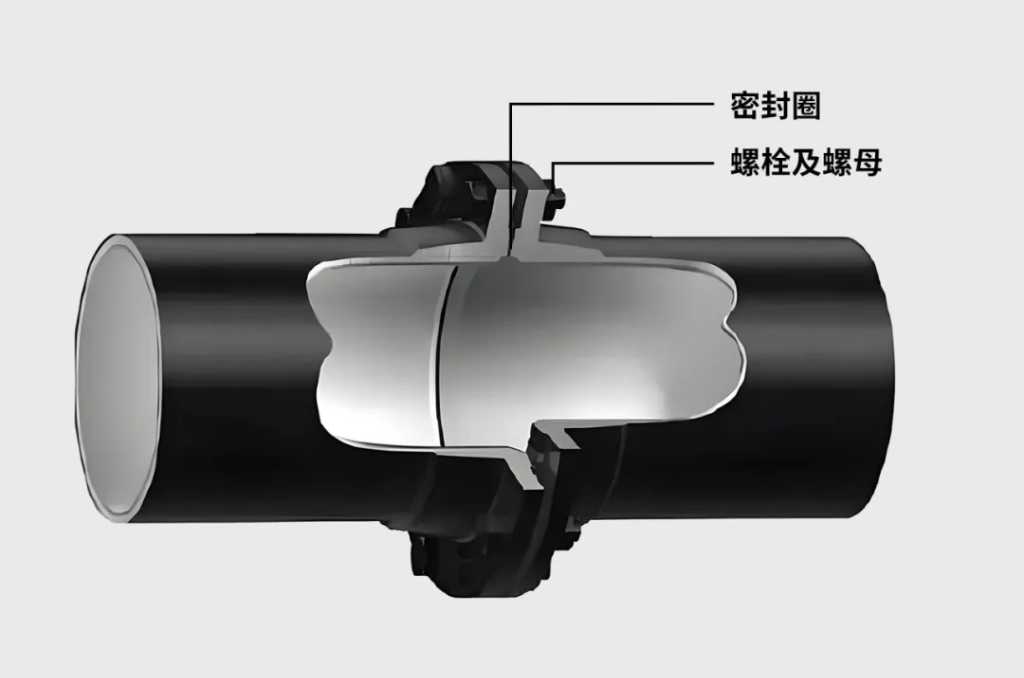 法兰接口.jpg