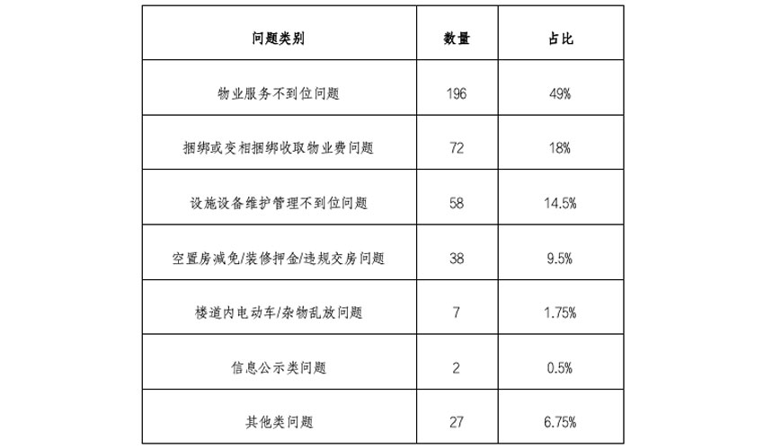统计表.jpg